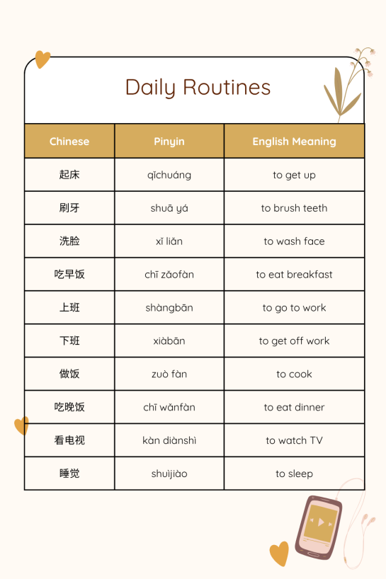 Daily routine in Chinese