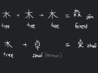 how to remember chinese character