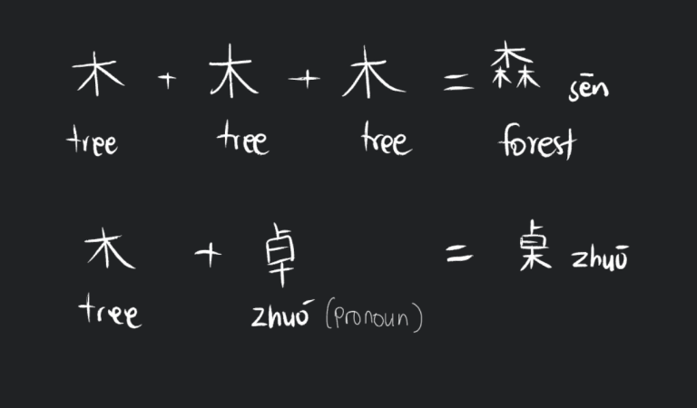 How I Learned Chinese Characters as a Complete Beginner